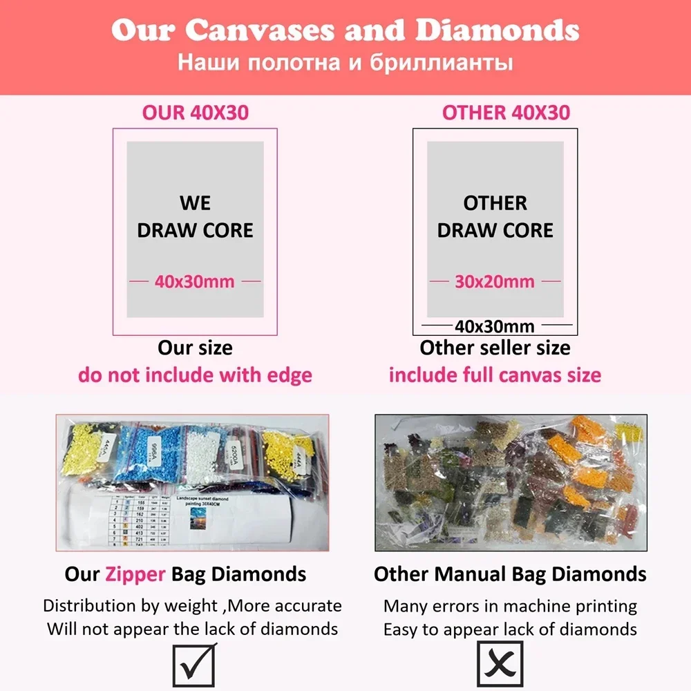 AB Diamond Art Painting Kit Cl - Embroidery Artist recensie en prijs