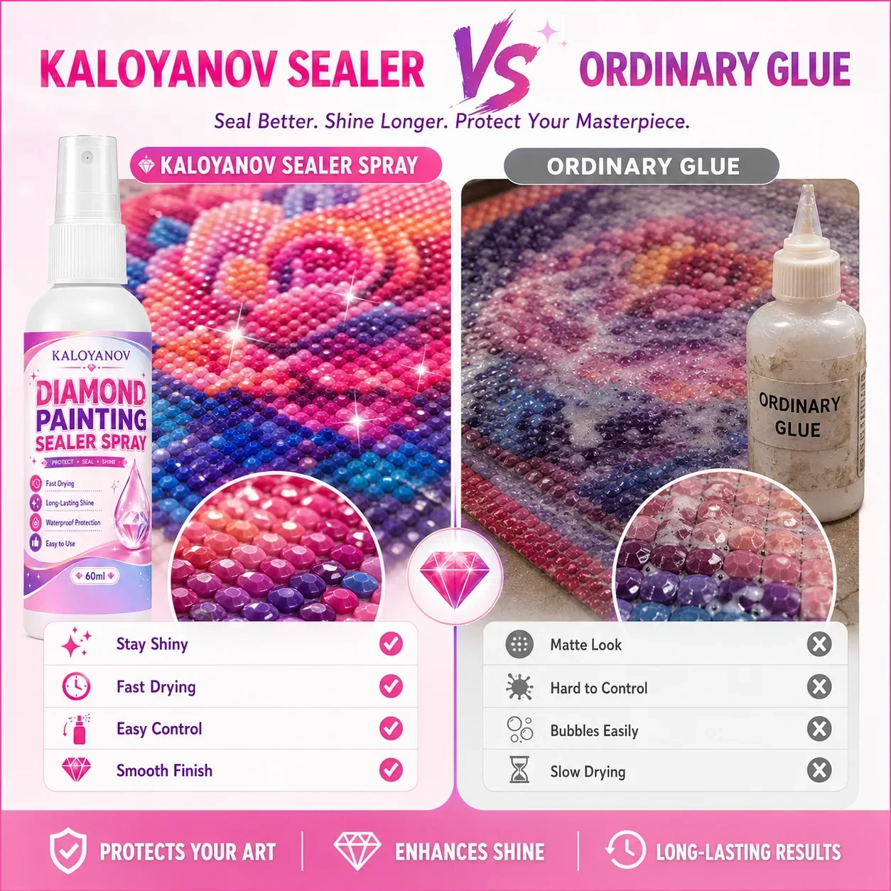 5D Diamant Schilderij Sealer S - Embroidery Uae recensie en prijs